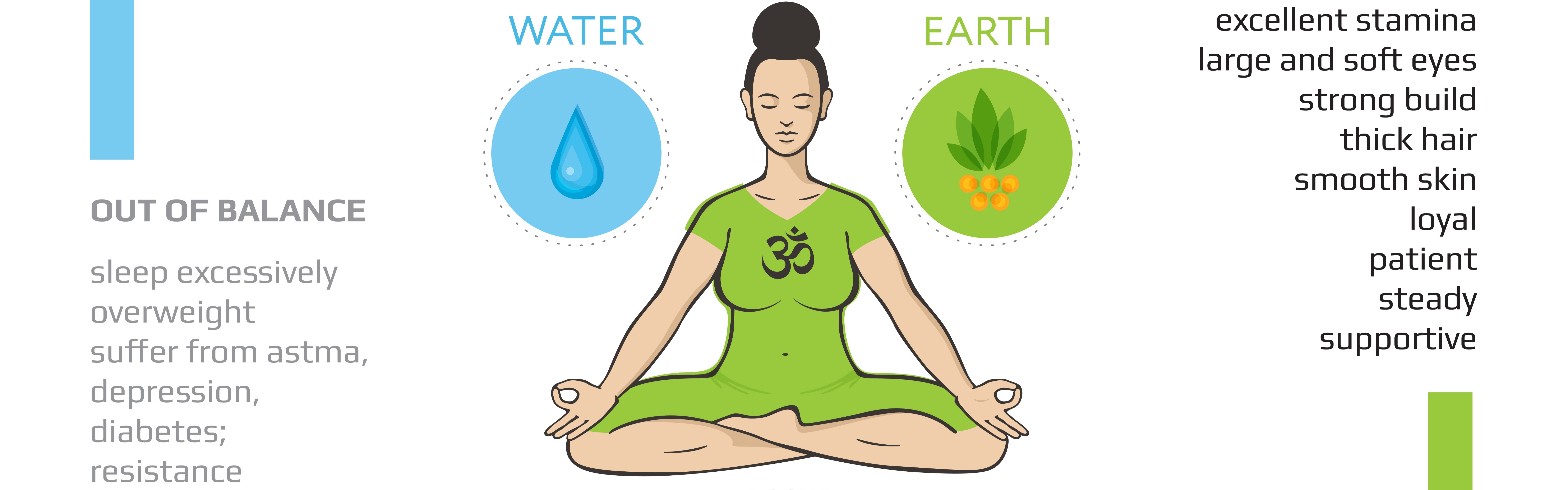 Yoga & Ayurveda for an energized Spring — Zest for Yoga & Ayurveda